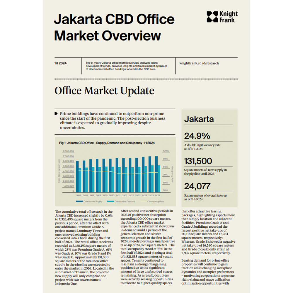 Jakarta CBD Office Market Overview 1H 2024 | KF Map – Digital Map for Property and Infrastructure in Indonesia